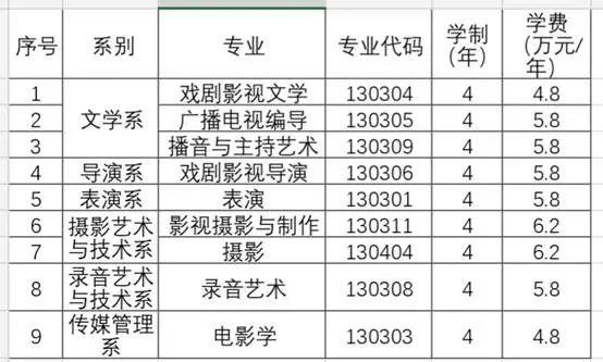 华夏视听教育(1981.HK):股价疯涨的背后是稀缺的明星工厂？
